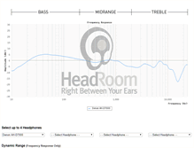 Tablet Screenshot of graphs.headphone.com